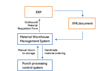 厨具12.png 厨具12.png