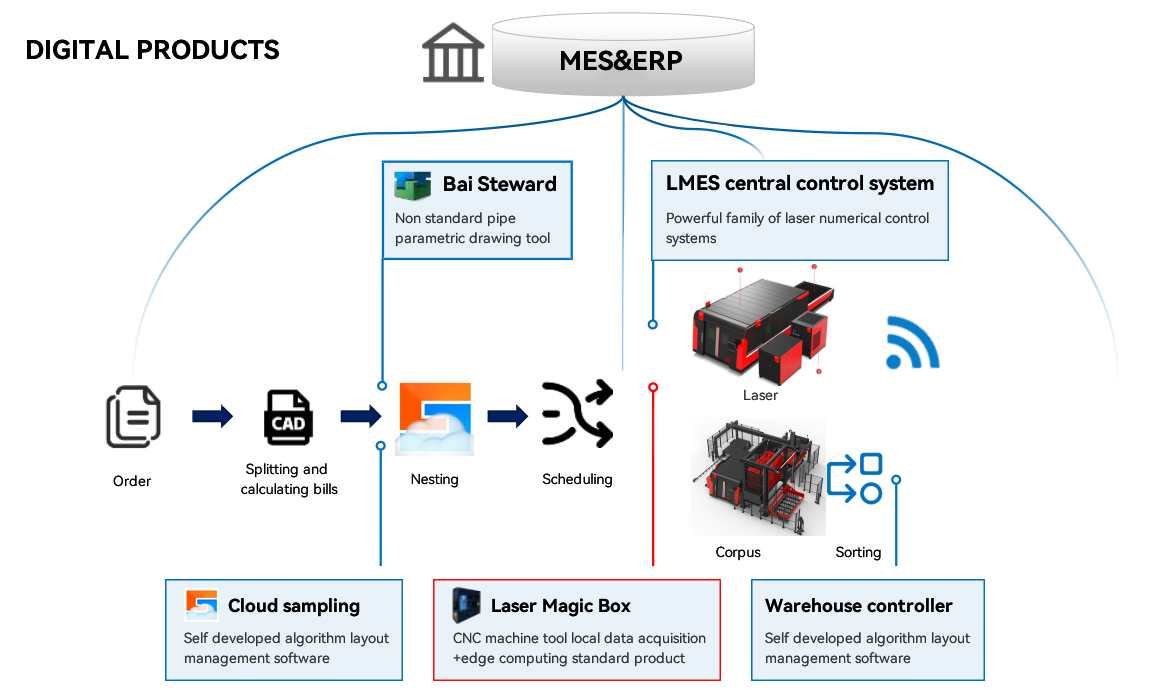 环保22.png 环保22.png